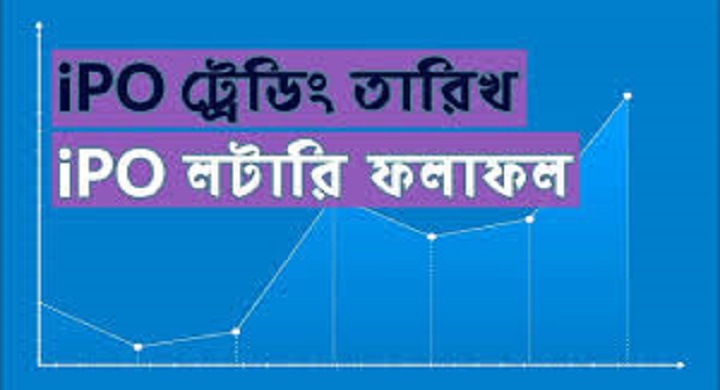 দুই জাঙ্ক কোম্পানিতে বিনিয়োগকারীদের ২০০ কোটির বেশি ক্ষতি