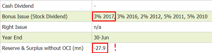 বিডি অটোকারসের ৪০০ শতাংশ, বেশি মুনাফা ঘোষণা