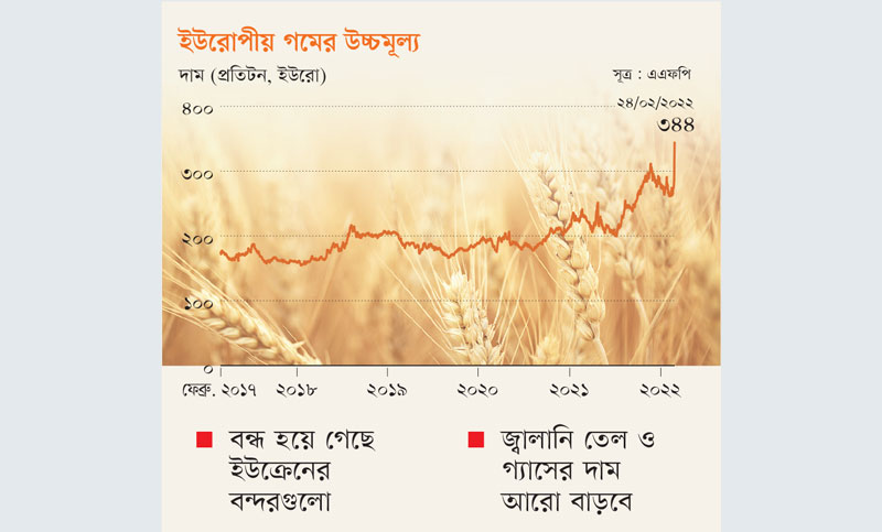 বিশ্বে বাড়ছে যেসব পণ্যের দাম